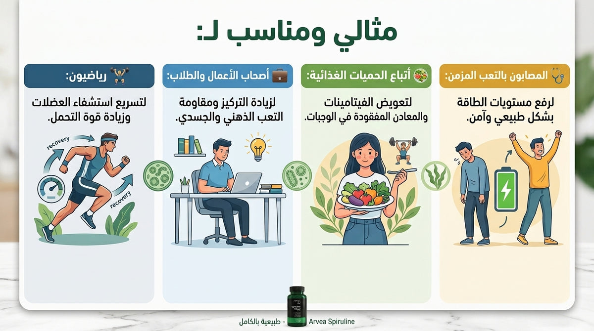 سبيرولينا أرفيا